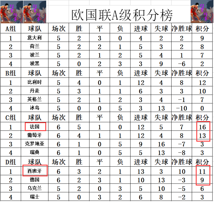 克罗地亚力压乌克兰，双方实力对比